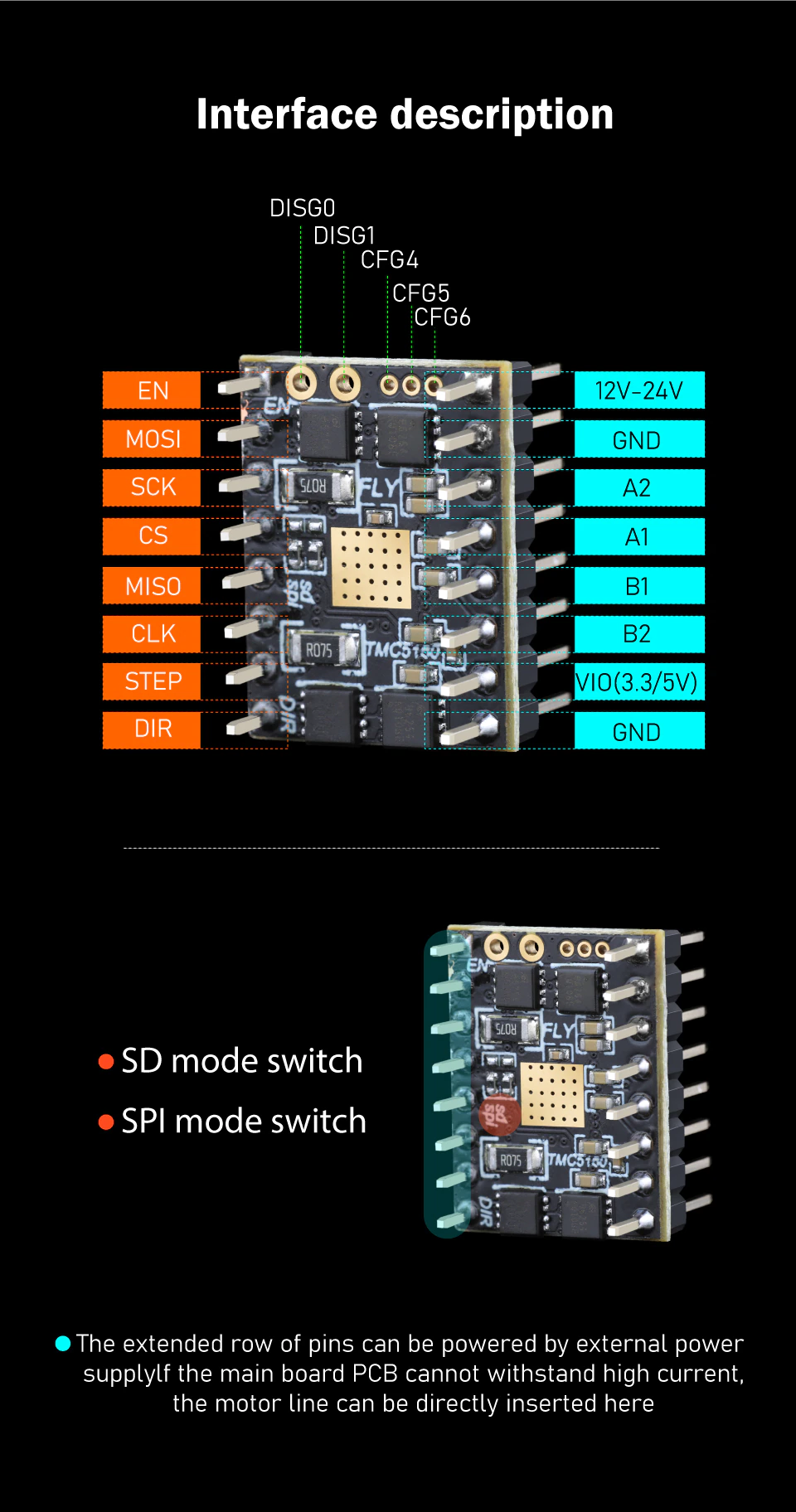 Fly-TMC5160 pin map