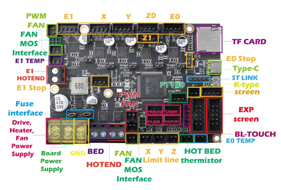 Fly-E3-Pro V3 IO pins