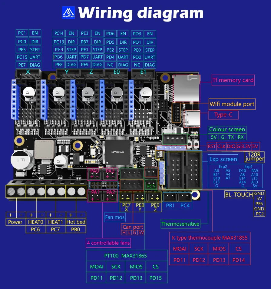 Fly-E3-v2 Pin Diagram