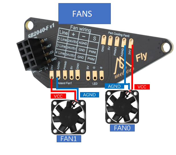 Fly-SB2040-V1 Fans