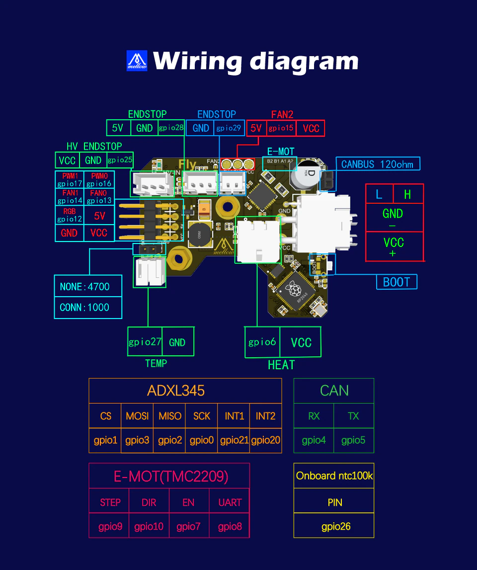 Fly-SB2040-V1 pin locations