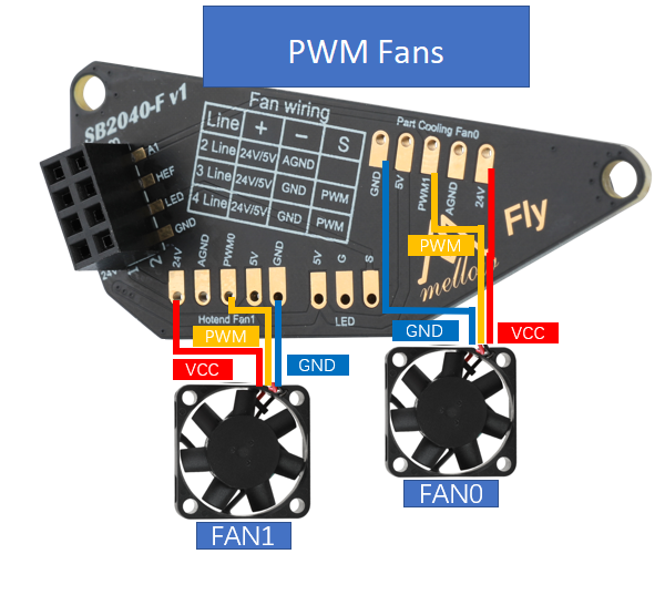 Fly-SB2040-V1 PWM Fans