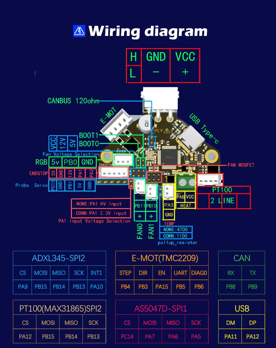 Fly SHT-36 V2 pin locations