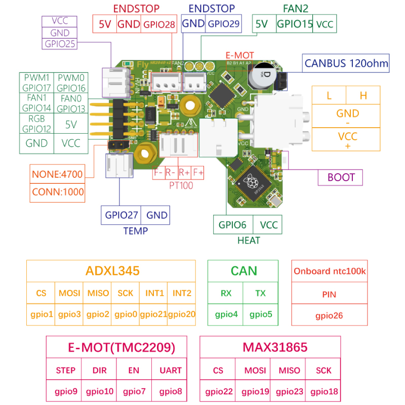 Fly-SB2040-V2 pin locations