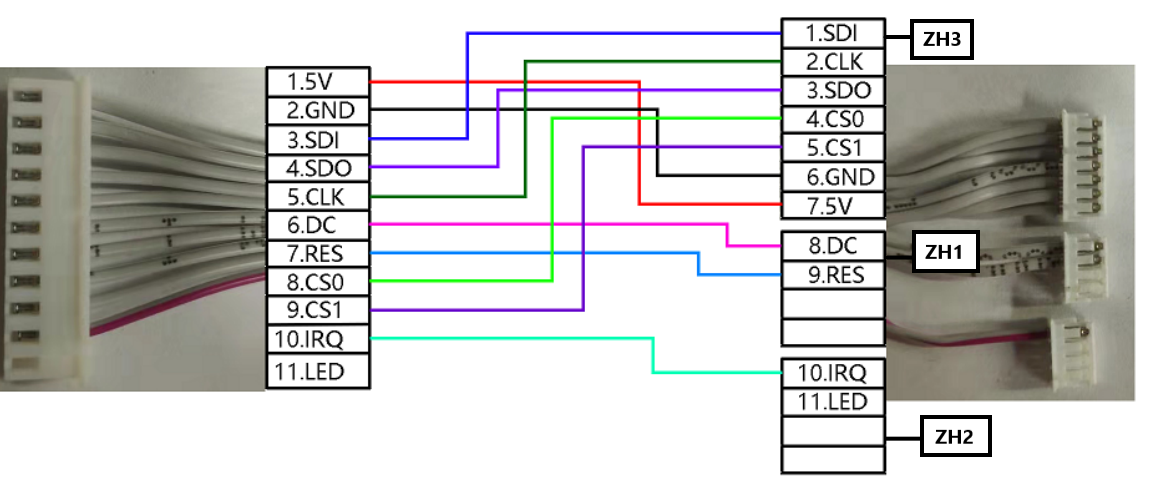 Gemini V2 TFT wiring